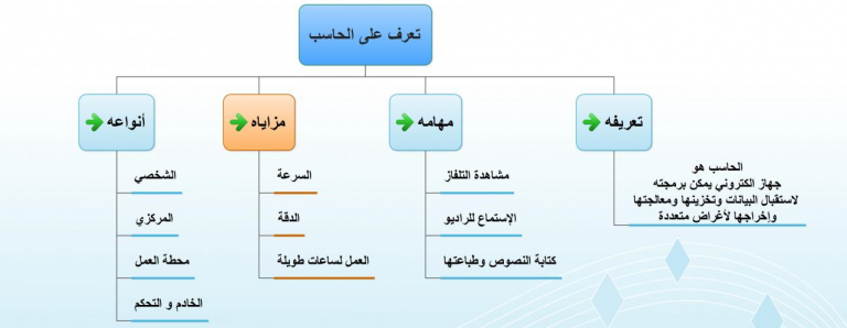 صور عن حاسب